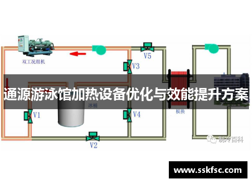 通源游泳馆加热设备优化与效能提升方案